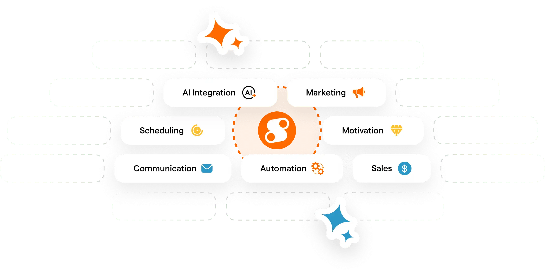 Smackdab platform overview connecting CRM, proposals, bookings, email, and automation