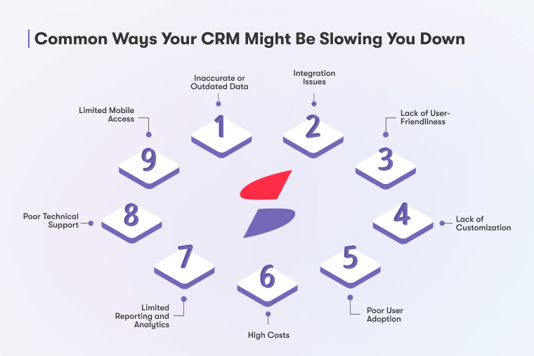 Common Ways Your CRM Might Be Slowing You Down