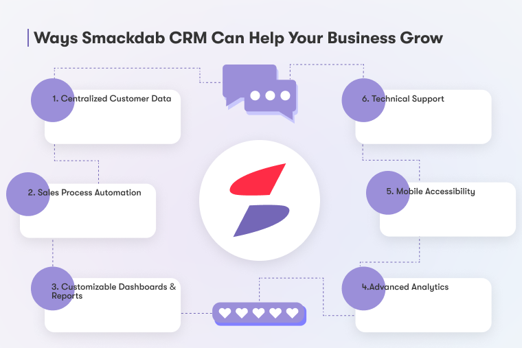 Ways Smackdab CRM Can Help