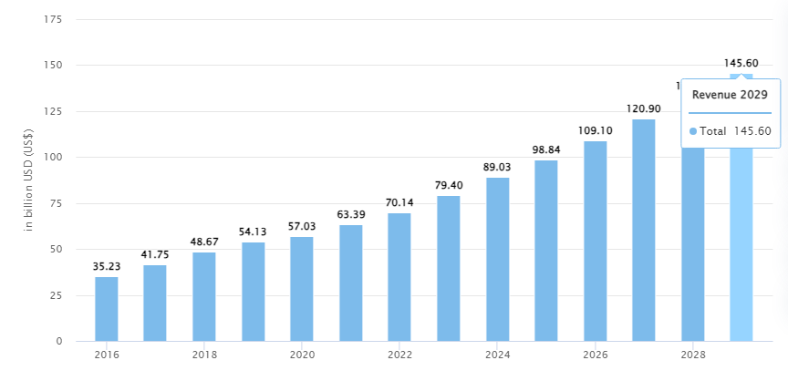 growth rate of 10.34%